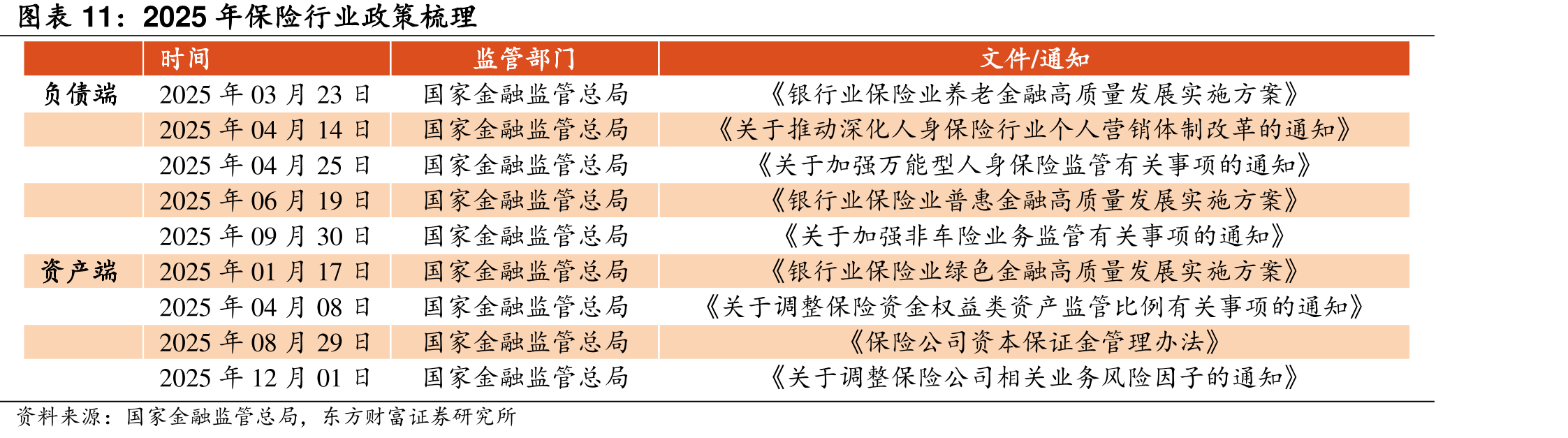 2025年保险行业策梳理