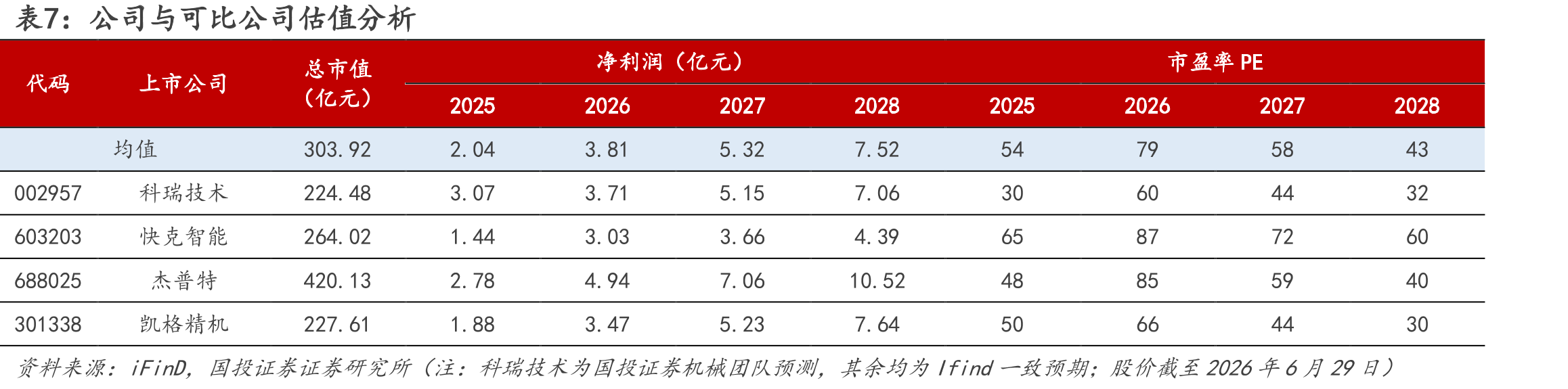 图24.华为智能手机在中国市场占有率（%）_第2页