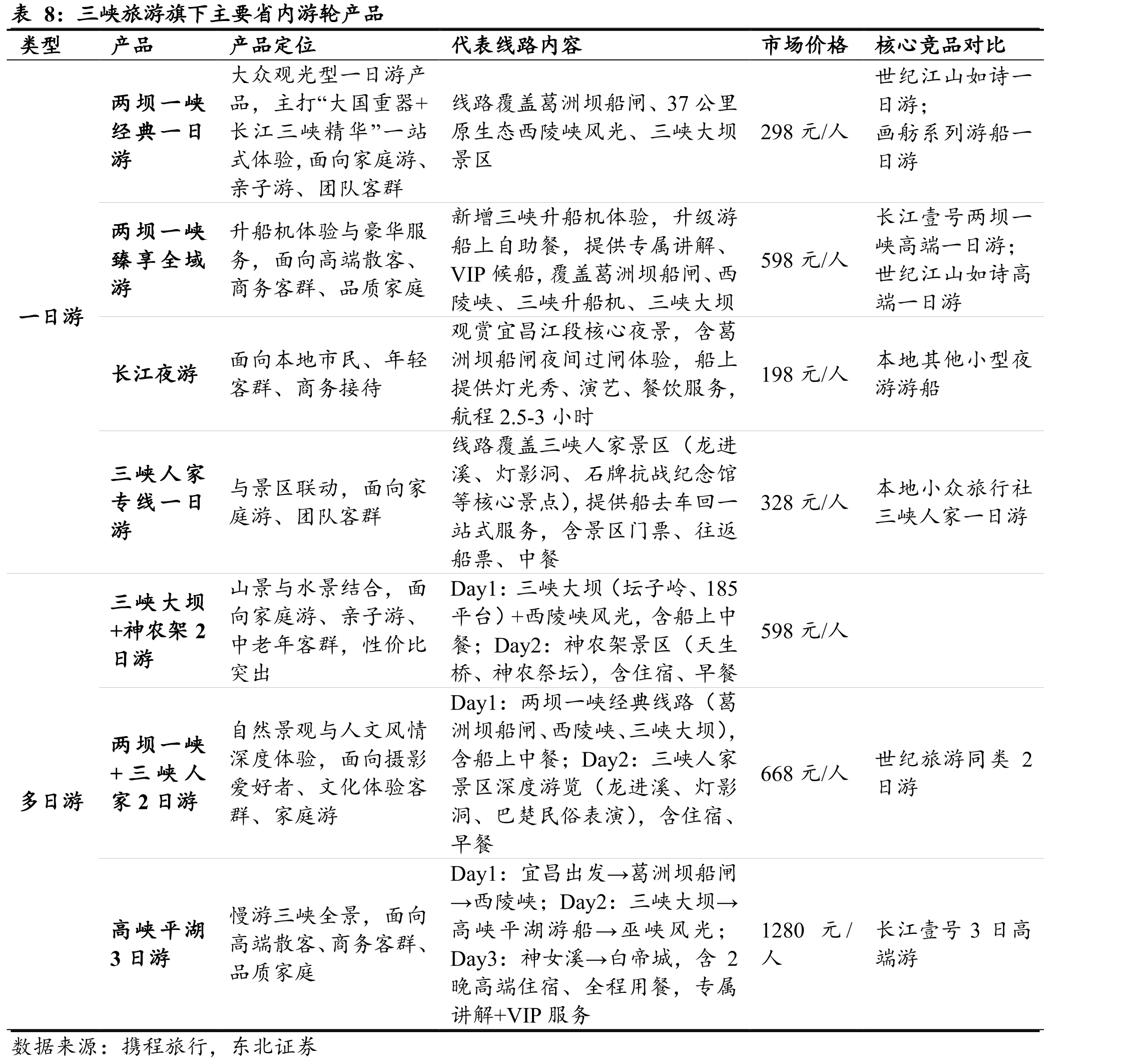 2023-2024年全球远洋邮轮主要目的地_第5页