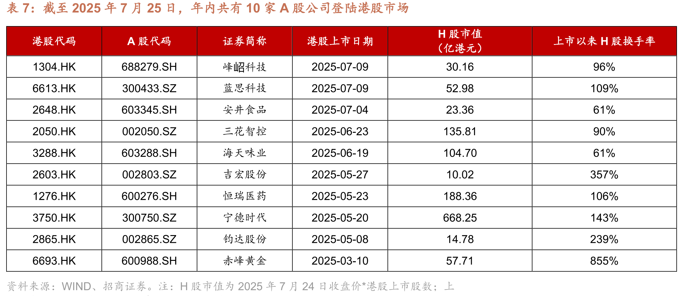 联系汇率制度下，HIBOR和美国无风险利率同向变动_第3页