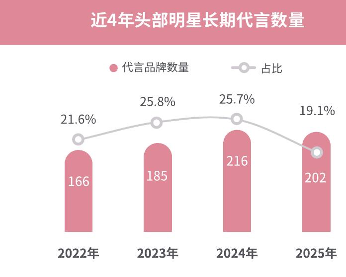 2023年6月-2025年6月网络音乐用户规模&渗透率_第2页