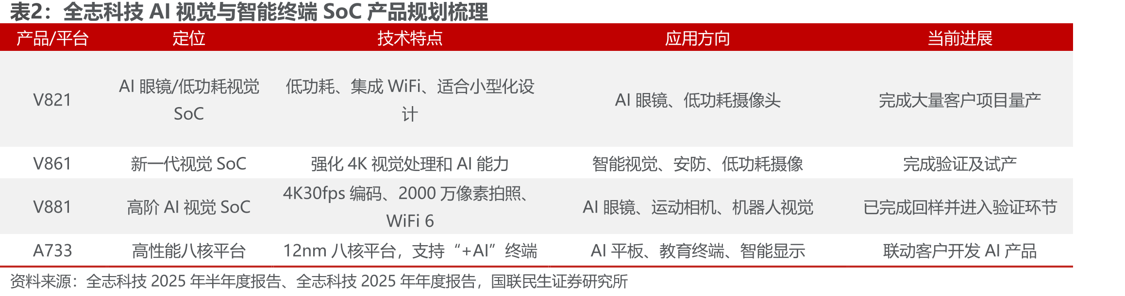 AI眼镜产业链BOM拆分_第5页