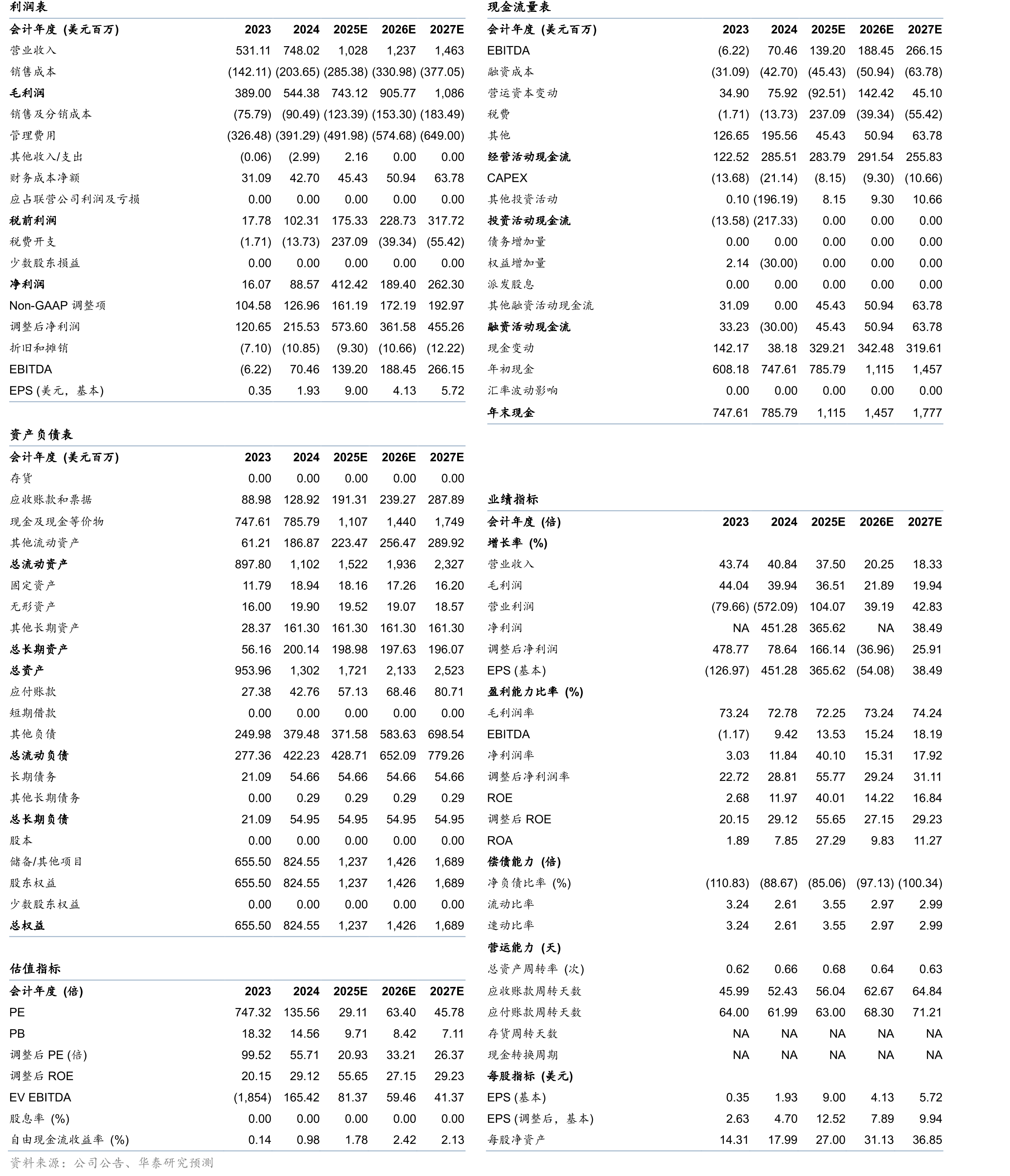 多邻国PB-Bands_第2页