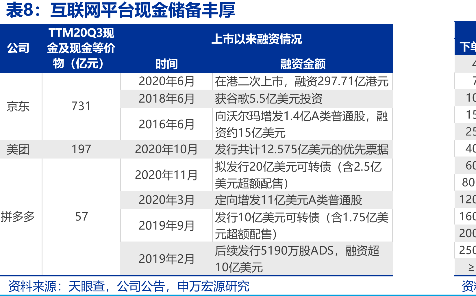 零售通对B端夫妻店的划分_第3页