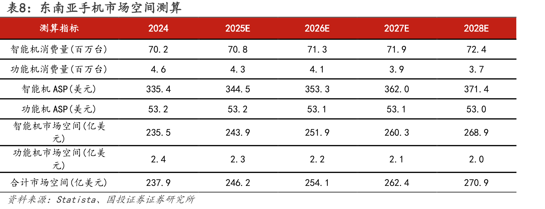 图33.2023年世界各地区人口数量最多的年龄段（岁）_第3页