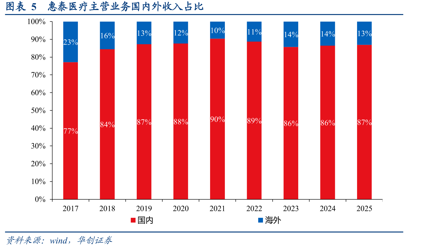 图表9中国冠状动脉疾病患者人数（万人）_第4页