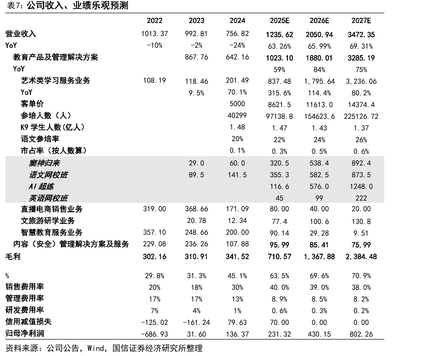 2019年全国分城乡中小学生学科培训参与率_第3页