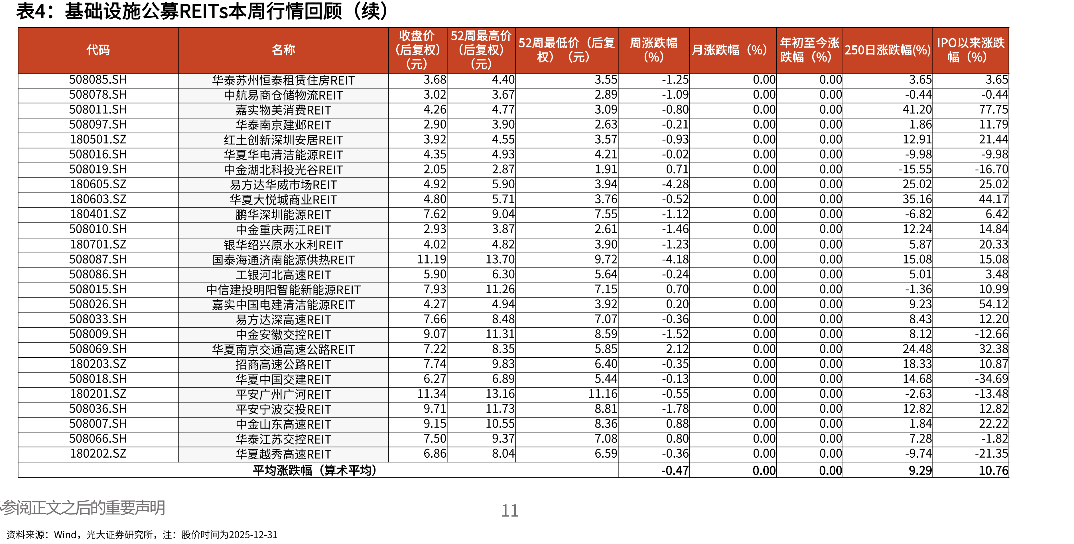 全国工业用地成交面积当月同比_第3页