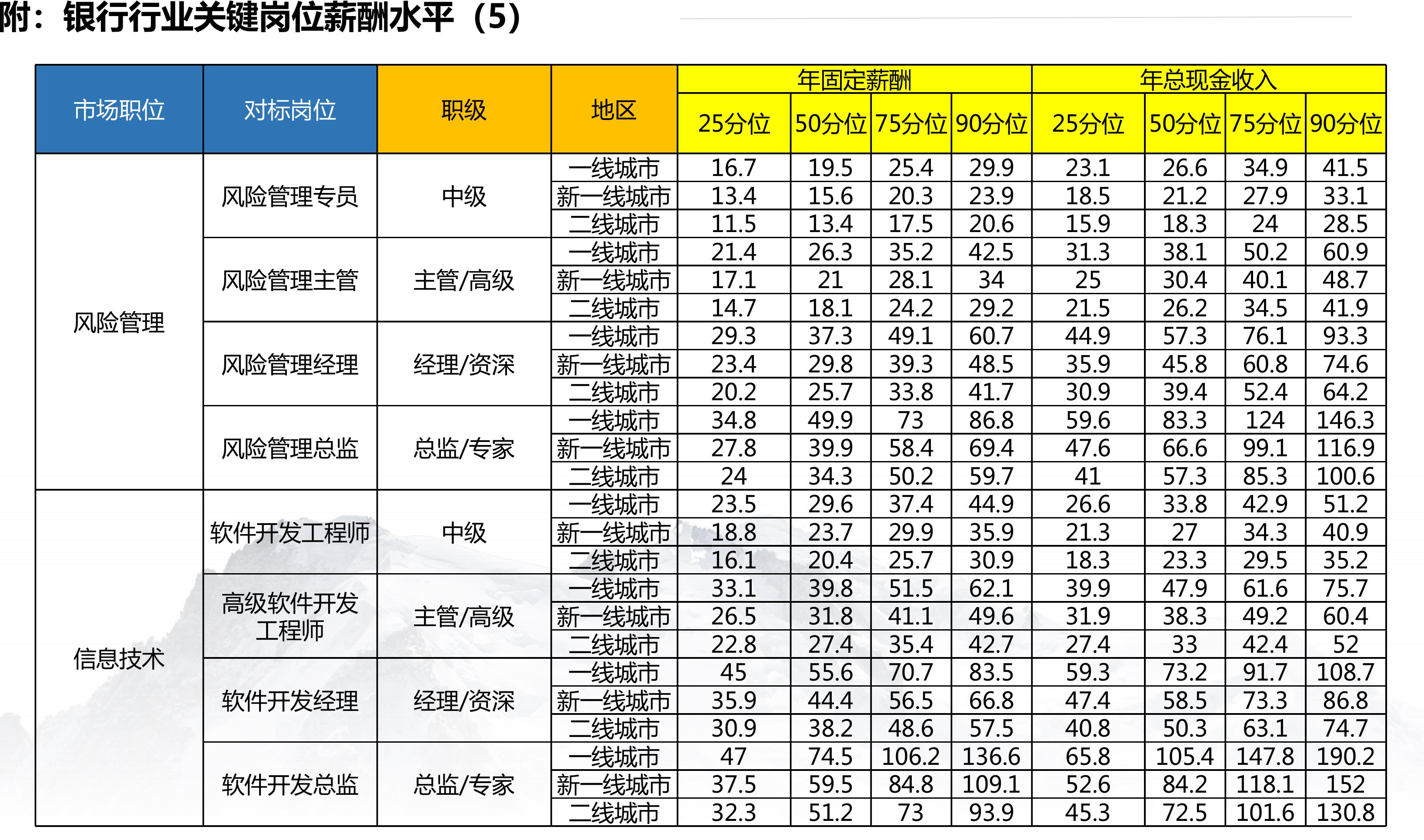 中国工商银行总营收与同比增长率（2013-2021）_第2页