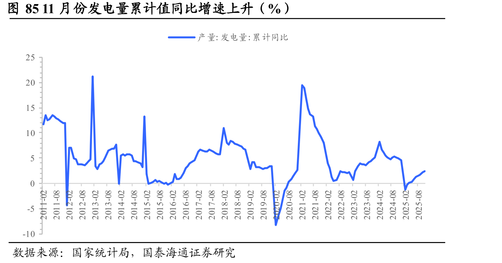图452025年11月生铁粗钢比下降_第3页