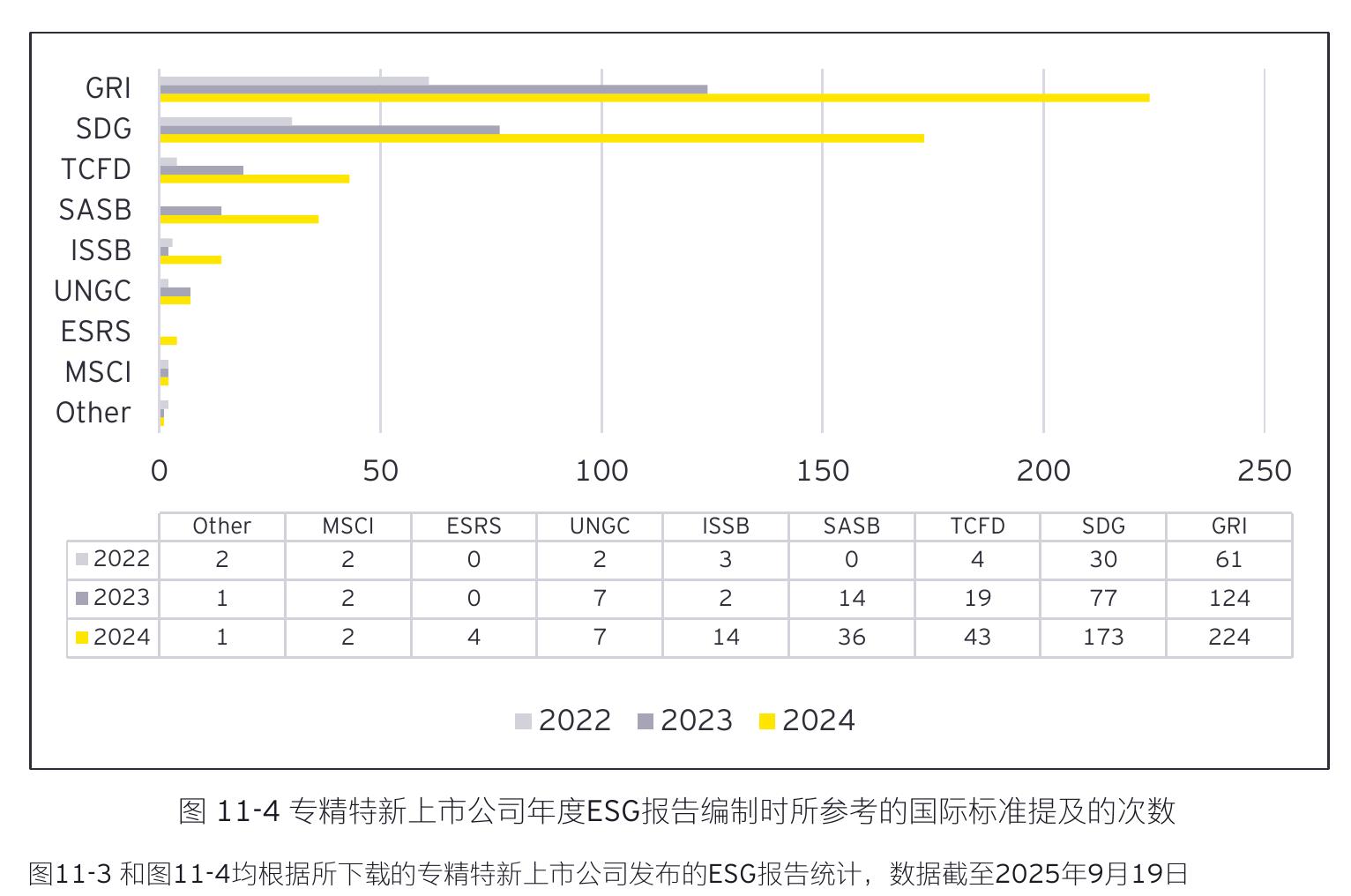 表5-2专精特新企业2022-2024年发明专利分布前十位的新兴产业_第5页