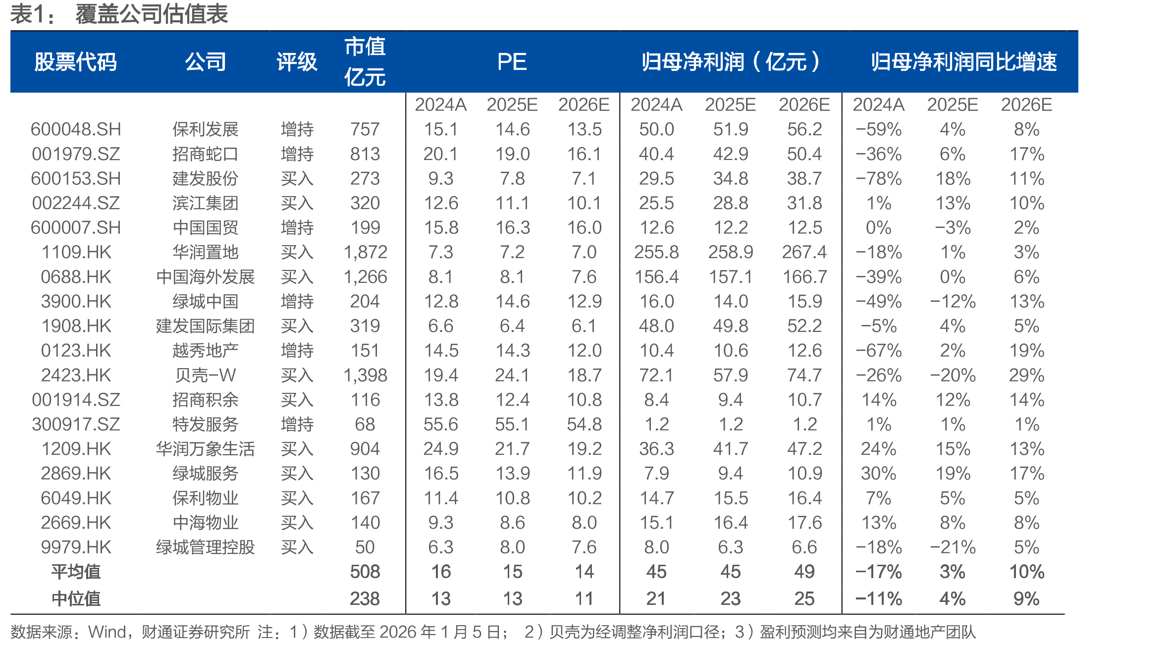 2025年第二梯队房企的市占率普遍提升_第3页