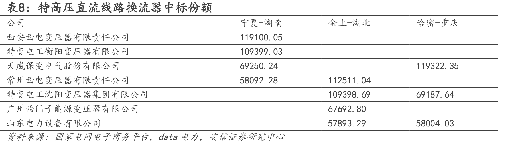 变电站分类及定义_第3页