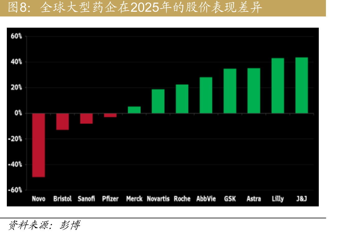 2024前三季度到2025前三季度，基于中国样本医院得到的医院各疾病领域处方药市场规模_第4页