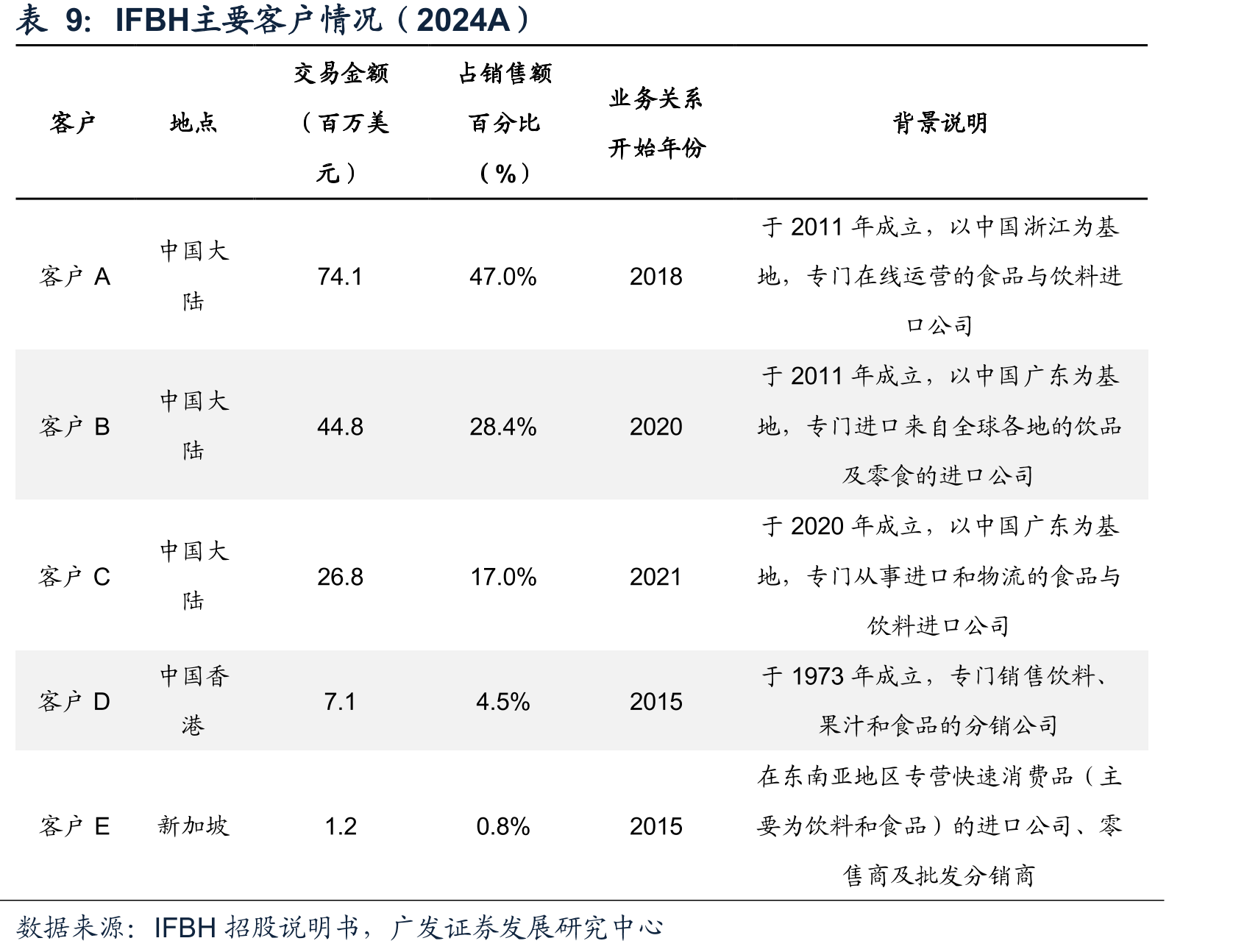 IF品牌围绕核心KOL进行多元化营销，肖战为全球代言人_第2页