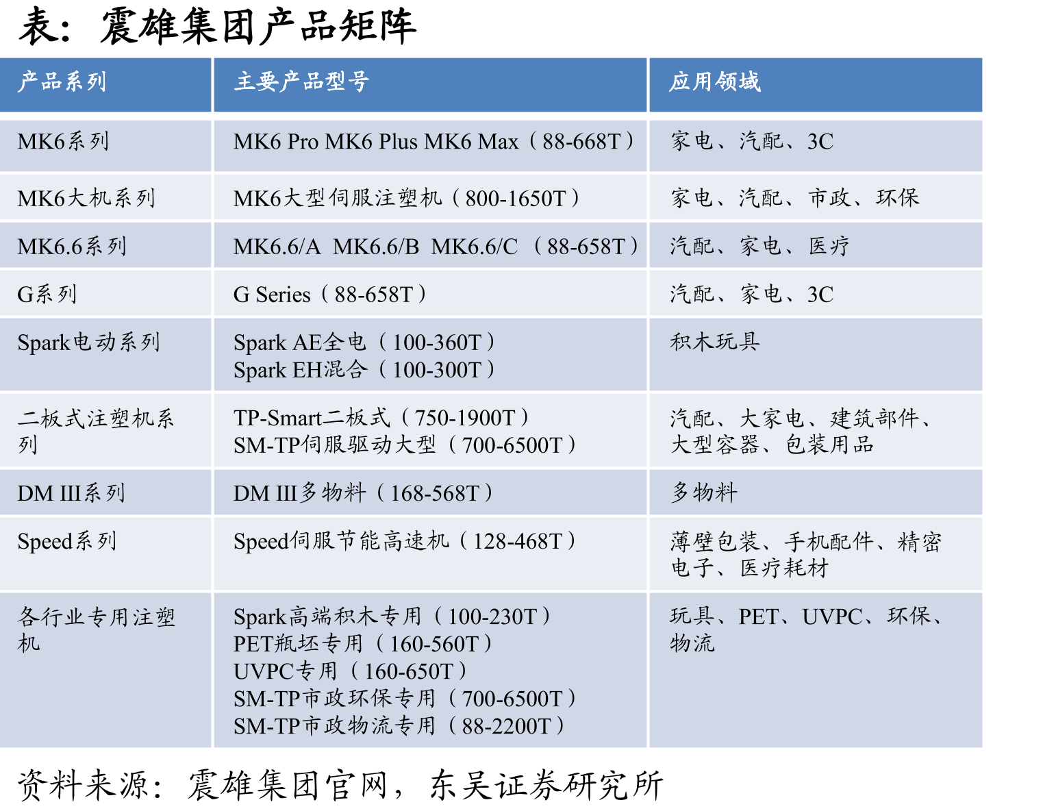 海天国际海外业务发展经历_第2页