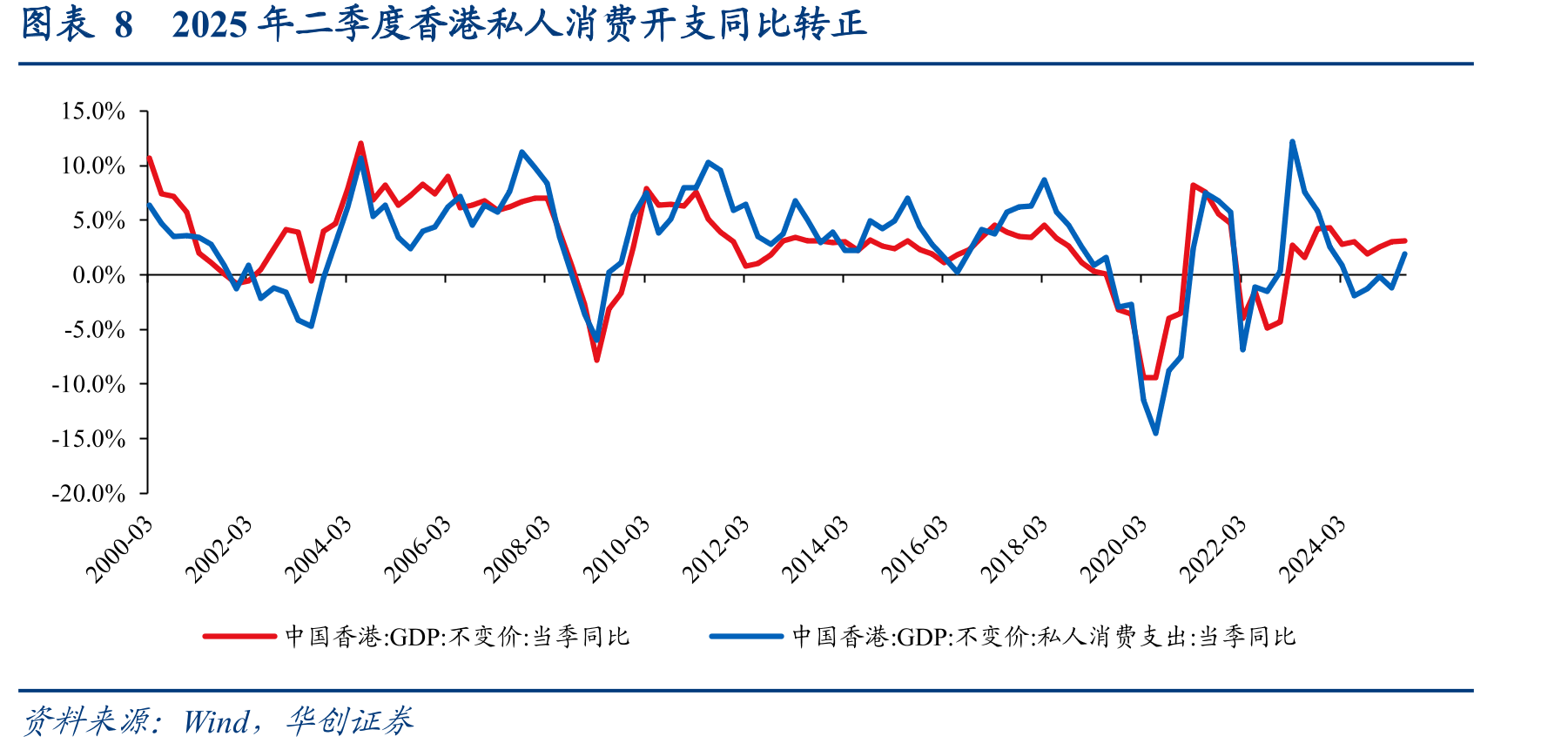 图表142025年5-7月香港HIBOR由4%下降至0.7%左右，对应房贷利率降至2%_第5页