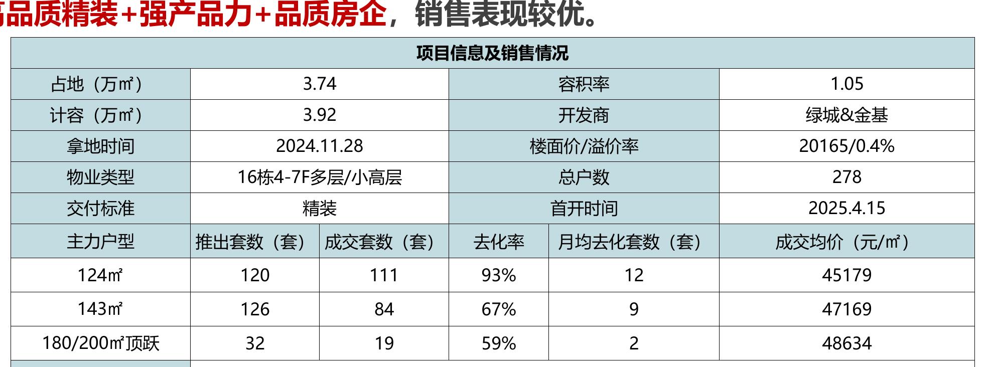 2025年南京各区域商品住宅供销分析_第4页