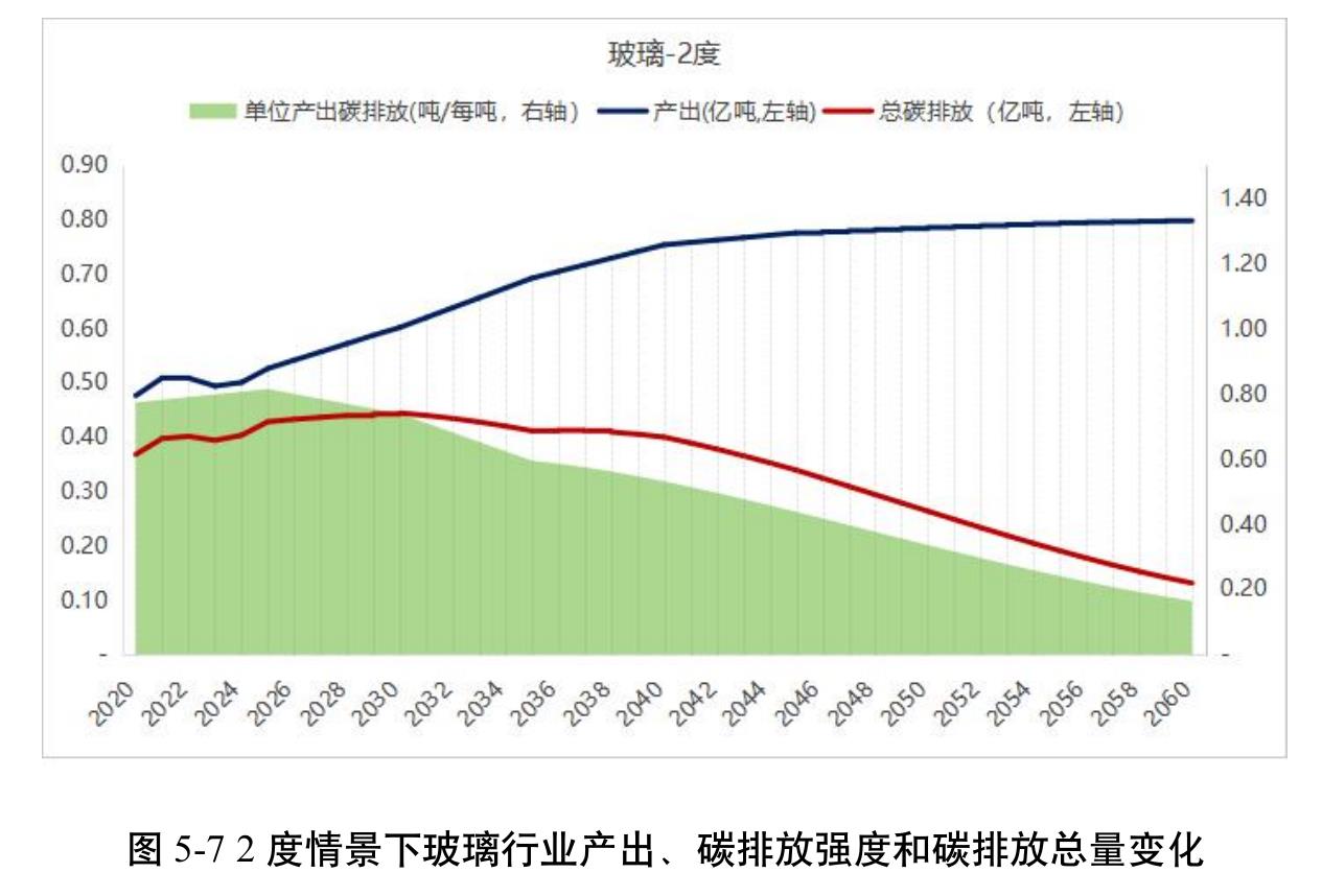 表3-6 我国耕地面积及受灾面积 (千公顷)_第3页
