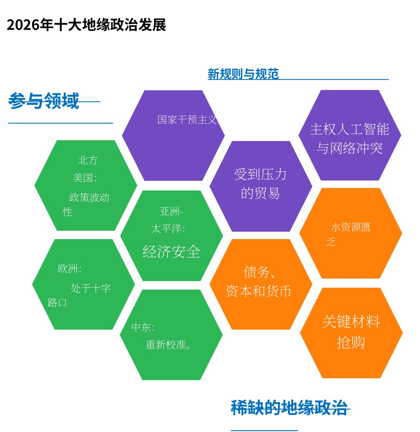 中国海外EPC合同完成营业额（亿美元）_第3页