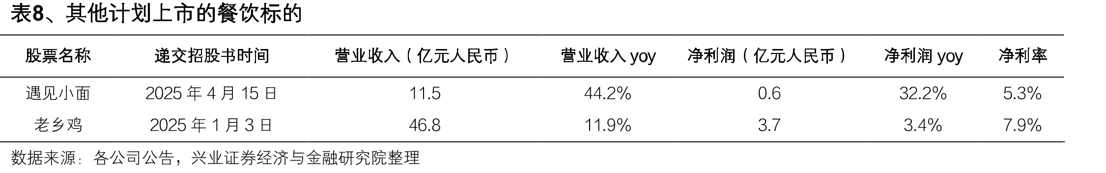 图29、四大酒店集团OCC恢复度vs2019年同期_第3页