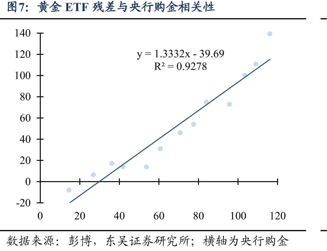 美国10年TIPS收益率与金价走势_第3页