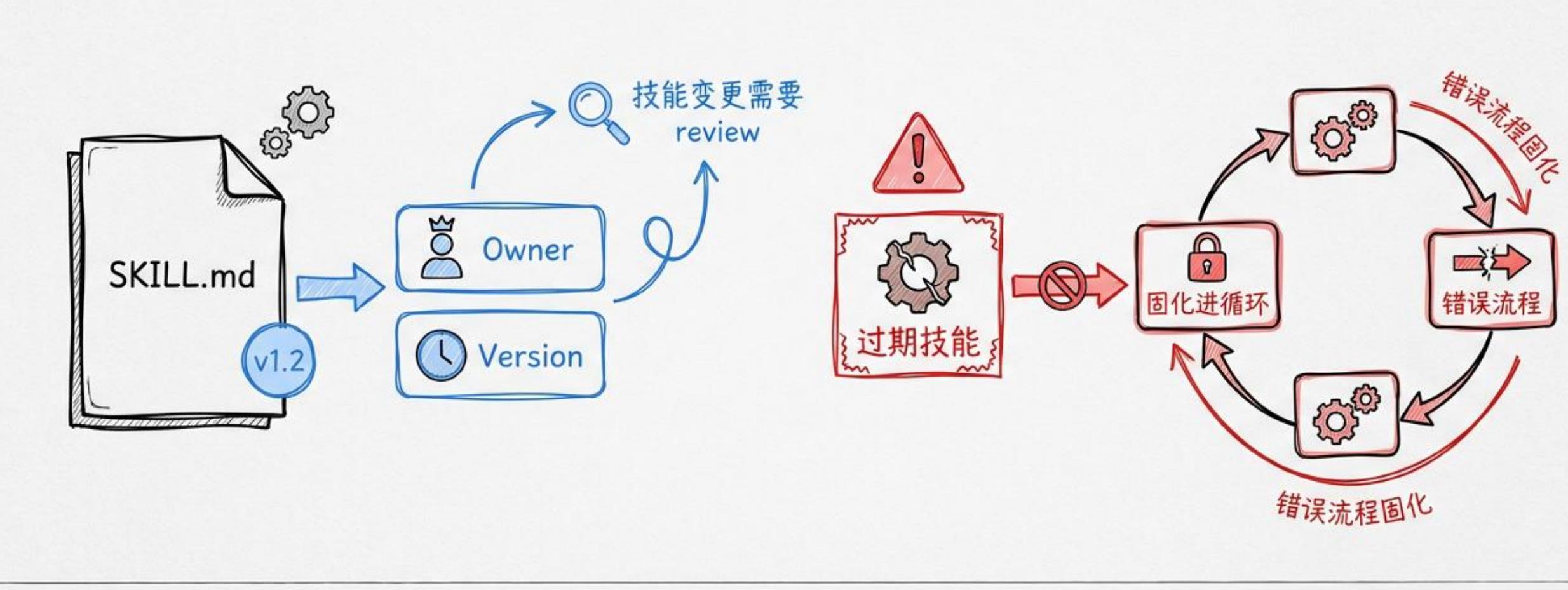 典型场景与工程模式/循环也要被循环优化_第5页