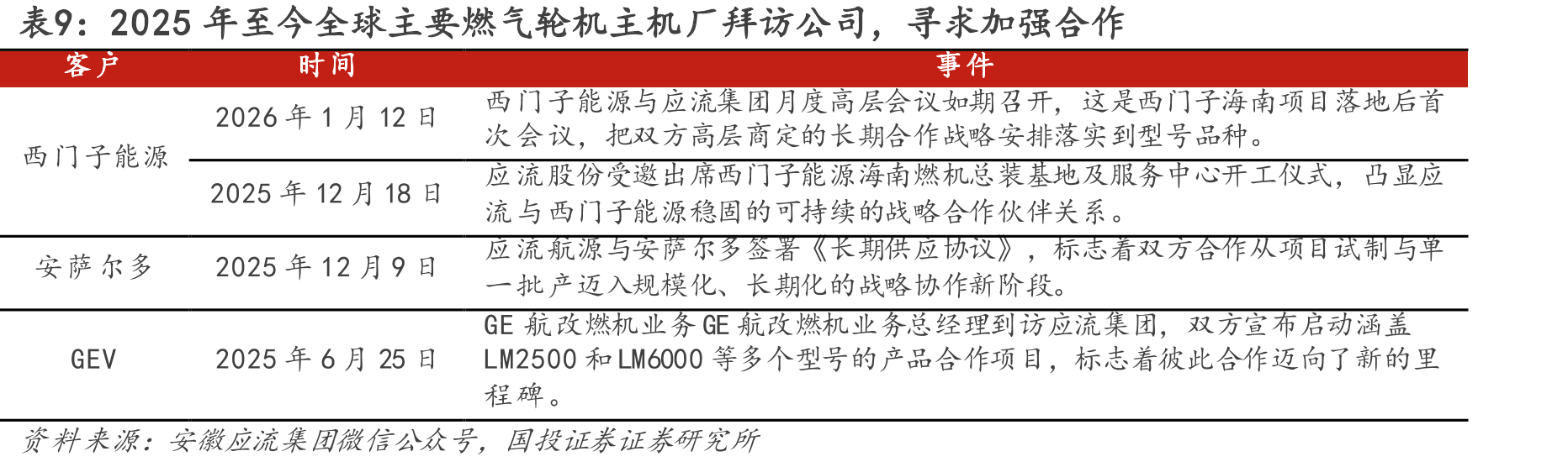 图50.2024-2033年全球航空发动机新交付量结构_第2页