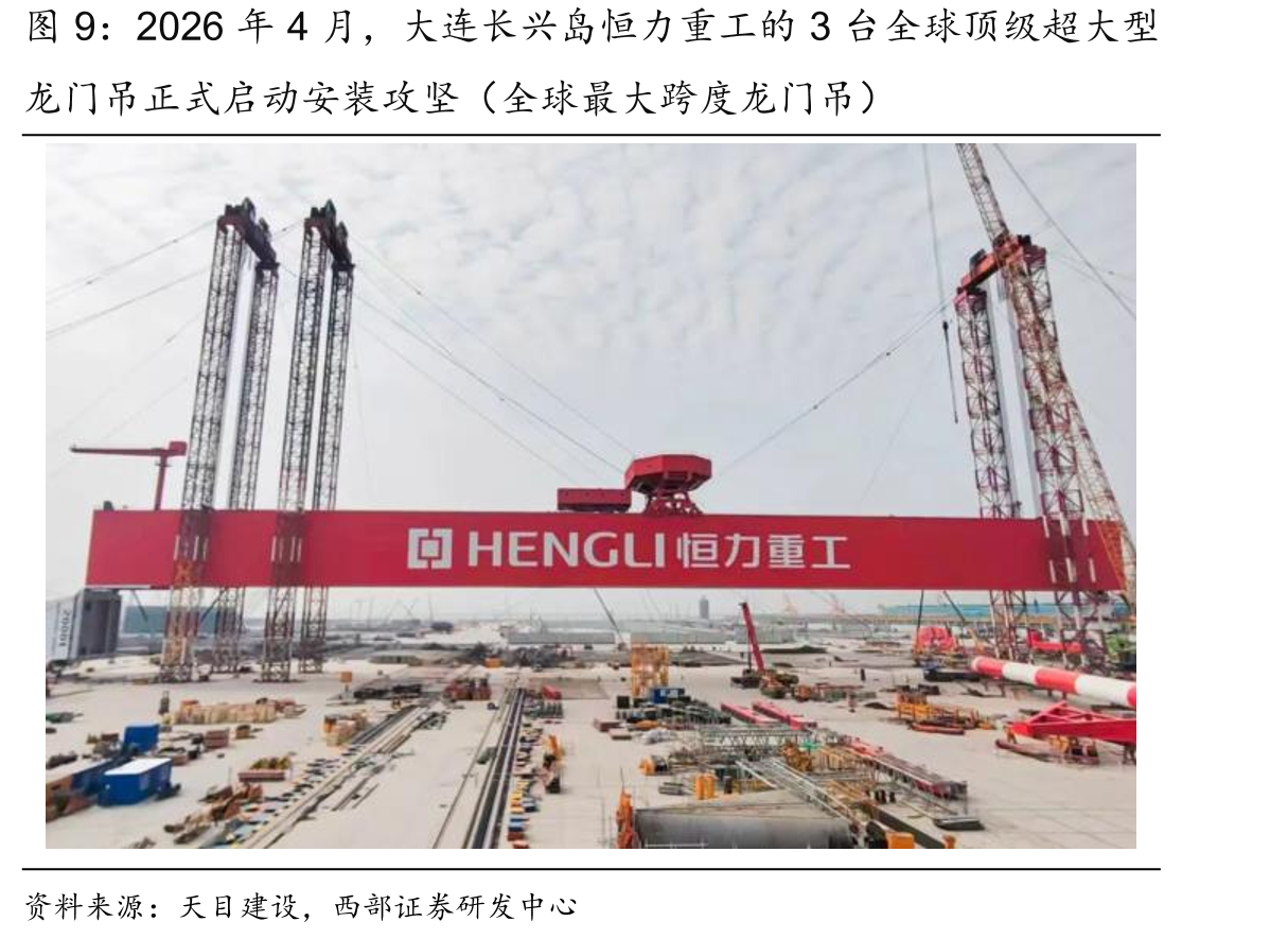 2026年4月，大连长兴岛恒力重工的3台全球顶级超大型