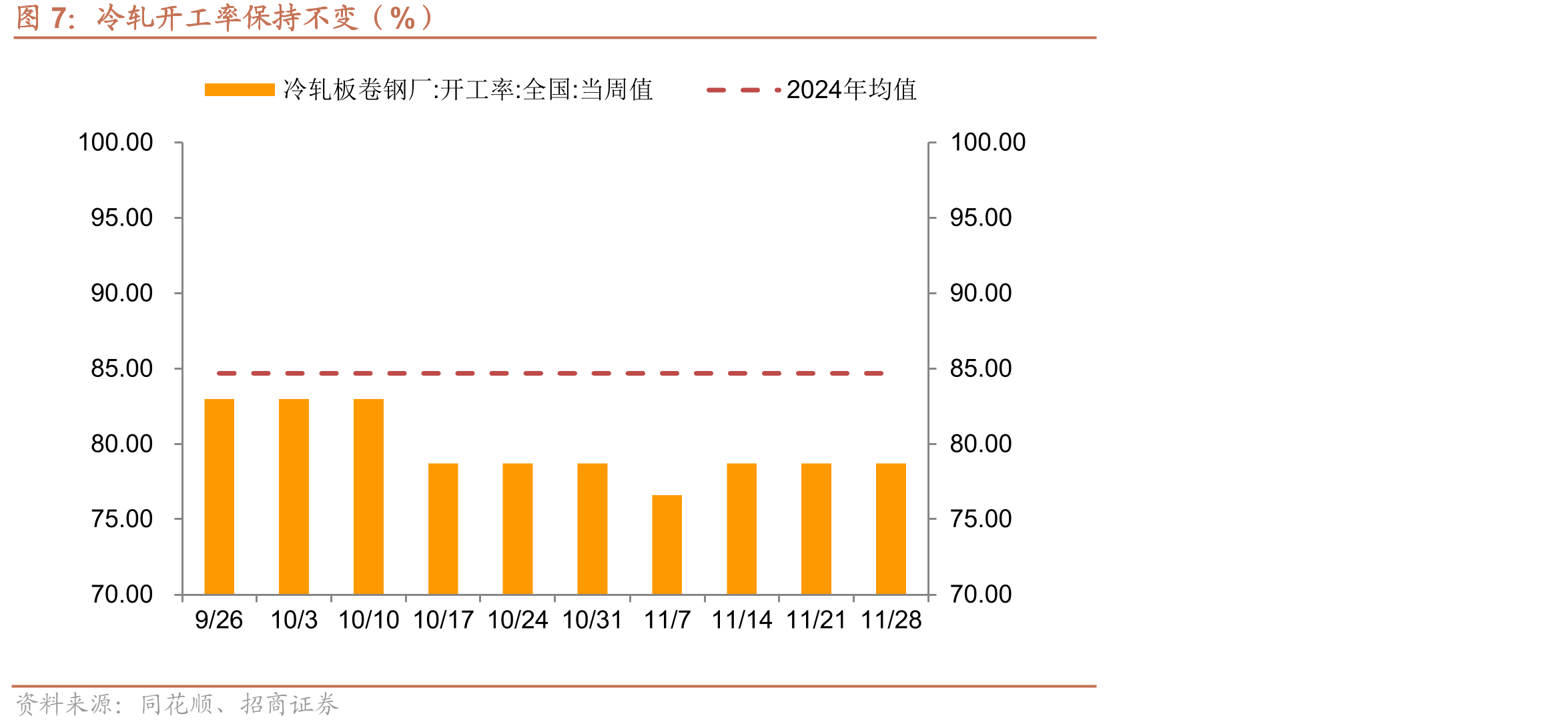 光伏级多晶硅价格保持不变（美元/千克）_第5页