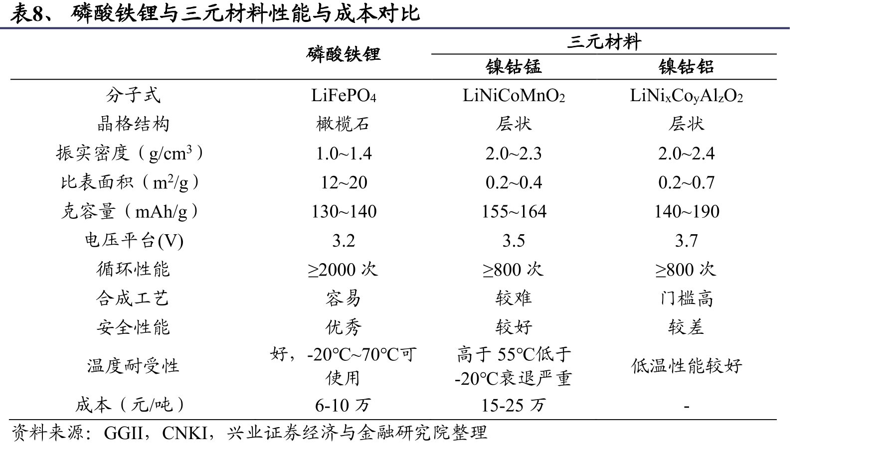 图77、星源材质营业收入_第3页