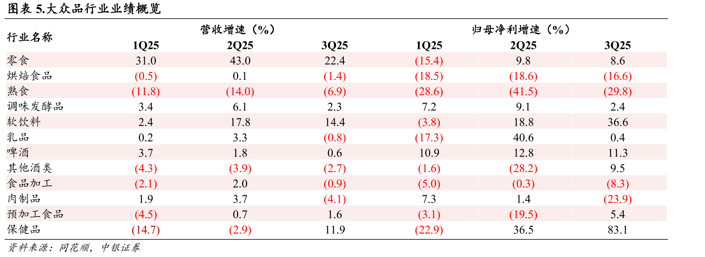 图表3.2024年至今，茅台、五粮液批价表现_第2页