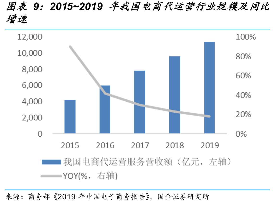 公司存货收入比、存货周转率_第2页