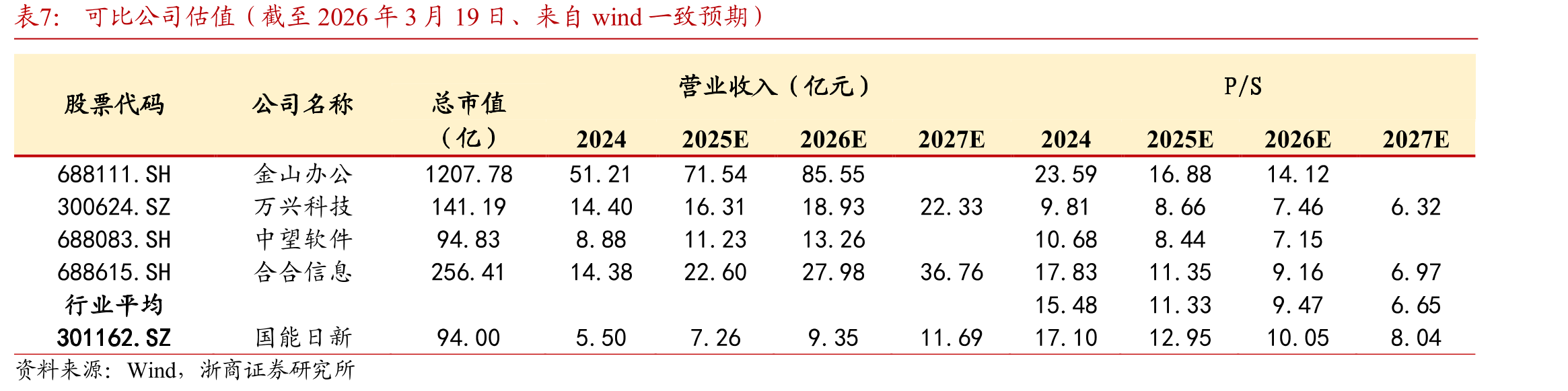 2019年风电发电功率预测市场市占率_第2页