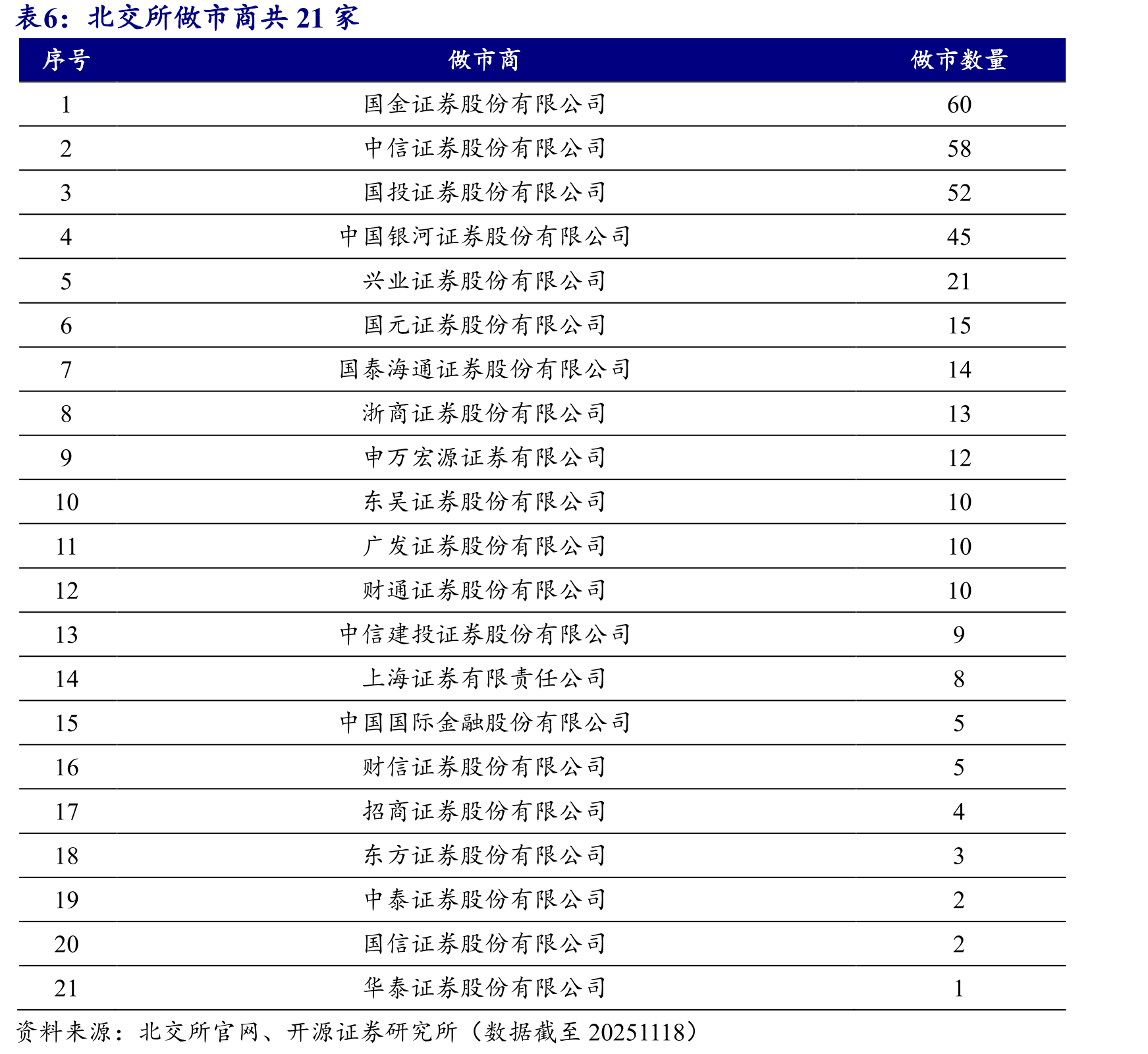 北交所中国家级单项冠军企业占比4.59%_第5页