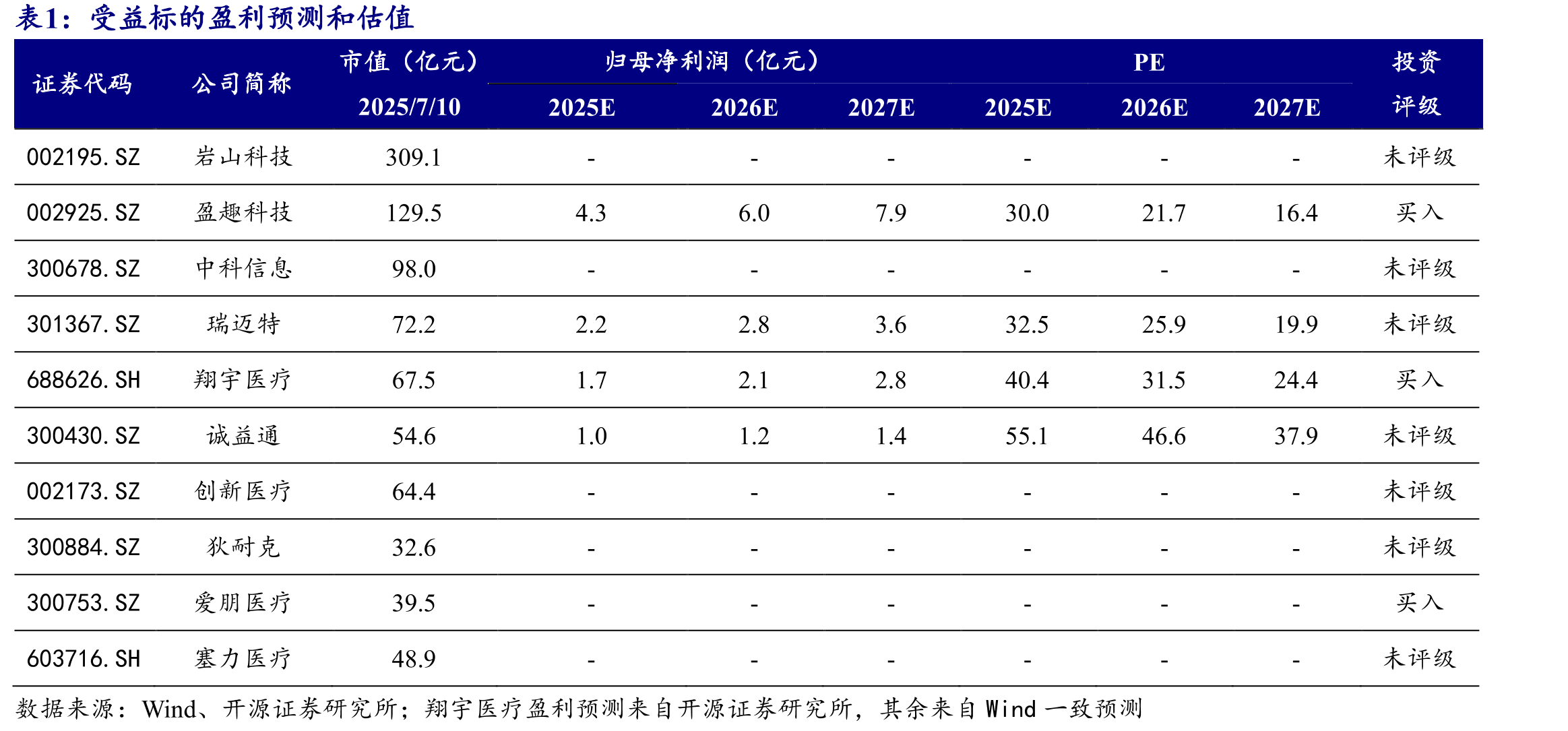 盈趣科技与加拿大InteraXon联合开发“Muse”头戴式设备_第3页