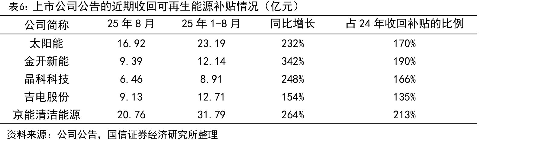 发改委部分200万元以上科学仪器采购数据统计_第5页
