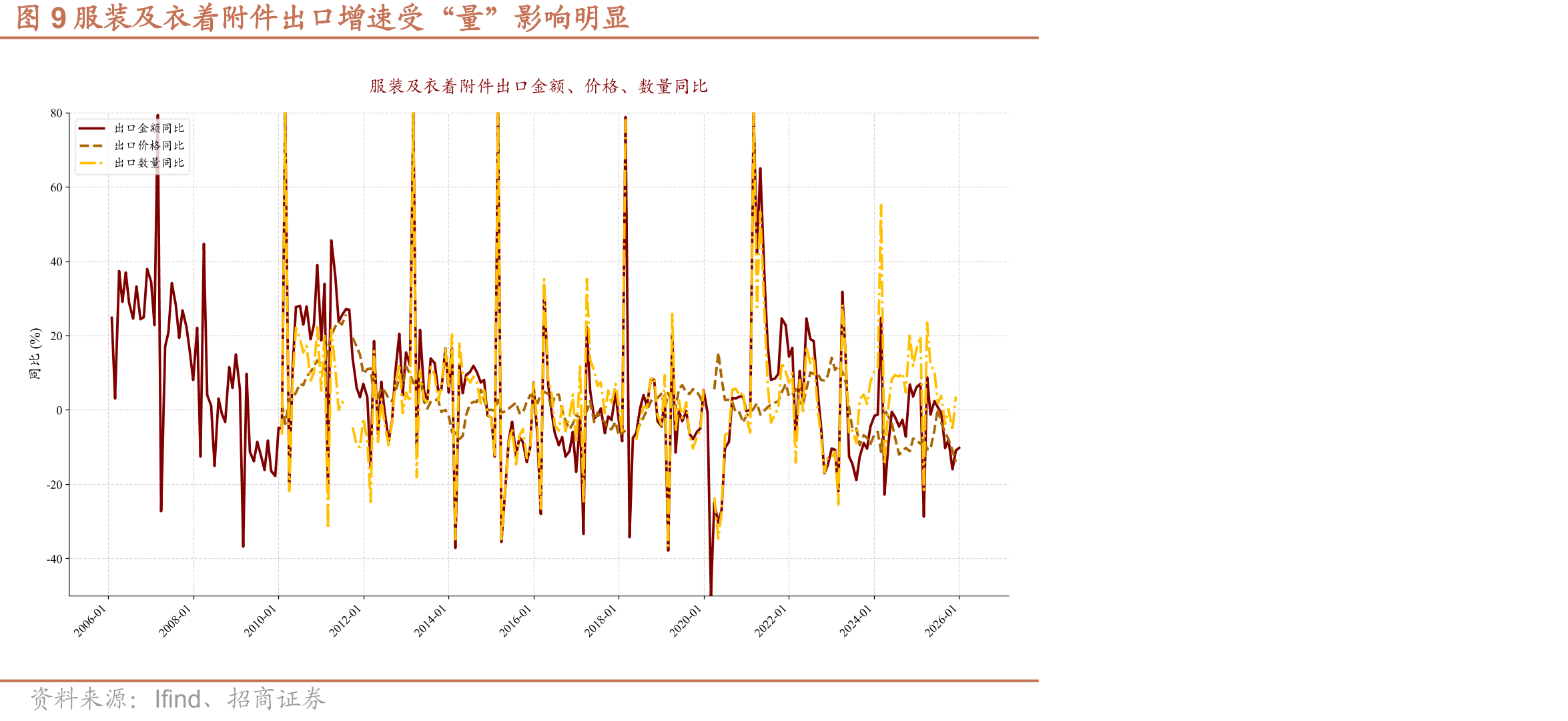 图13我国中高技术制造业增加值占制造业比重明显高于同收入组_第2页