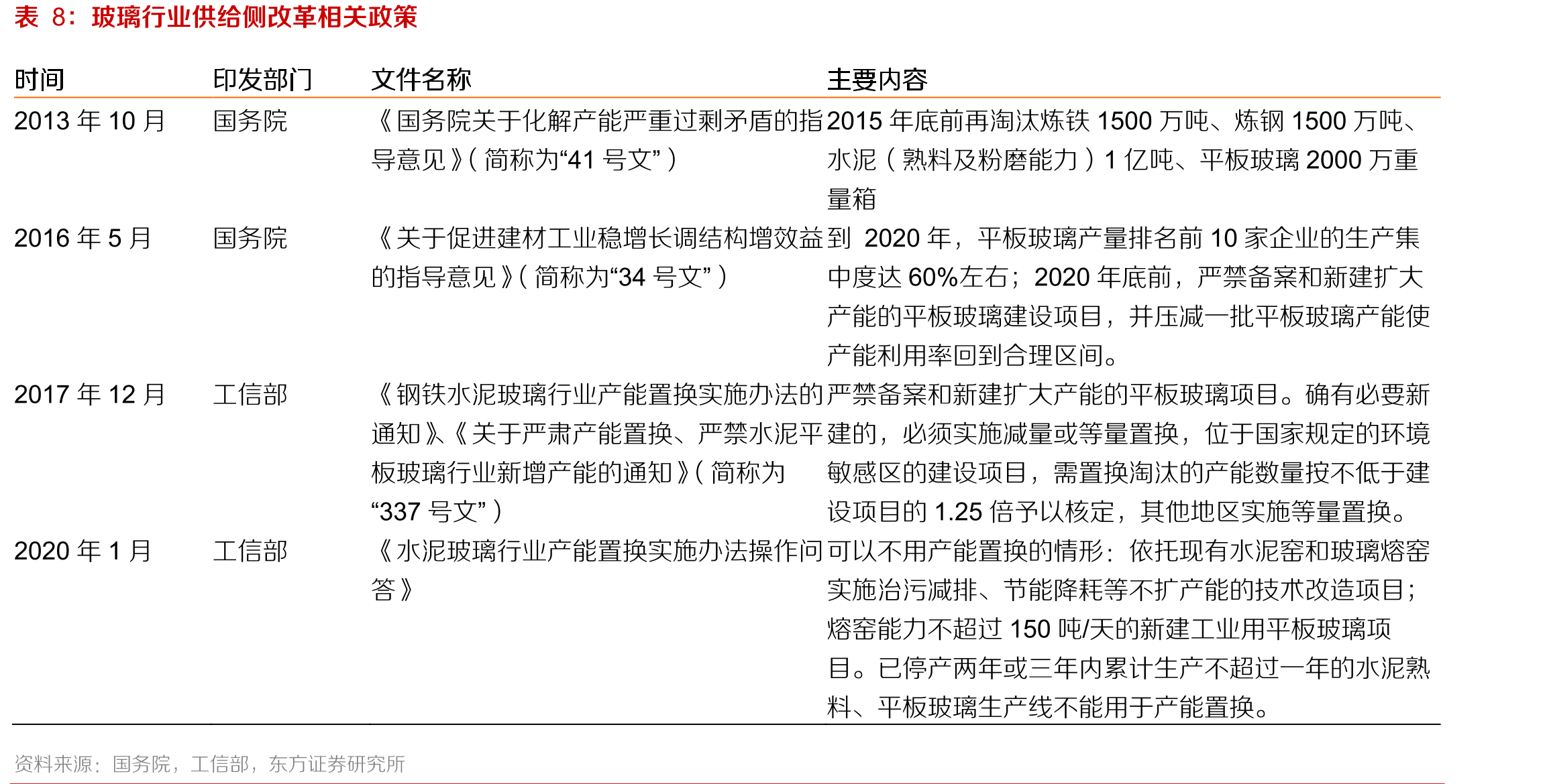 19/4-20/4内玻纤池窑产线变化情况_第3页
