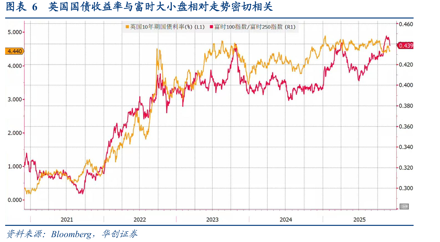 图表7英伟达的历史波动率一度超过罗素2000指数成分股的平均水平_第5页