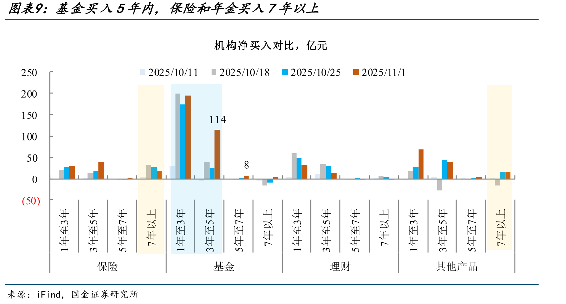 年末并不是理财规模快速增长的阶段_第2页