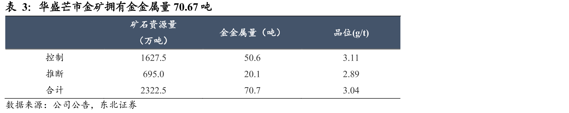 住房通胀大概率继续技术性下行（单位：%）_第4页
