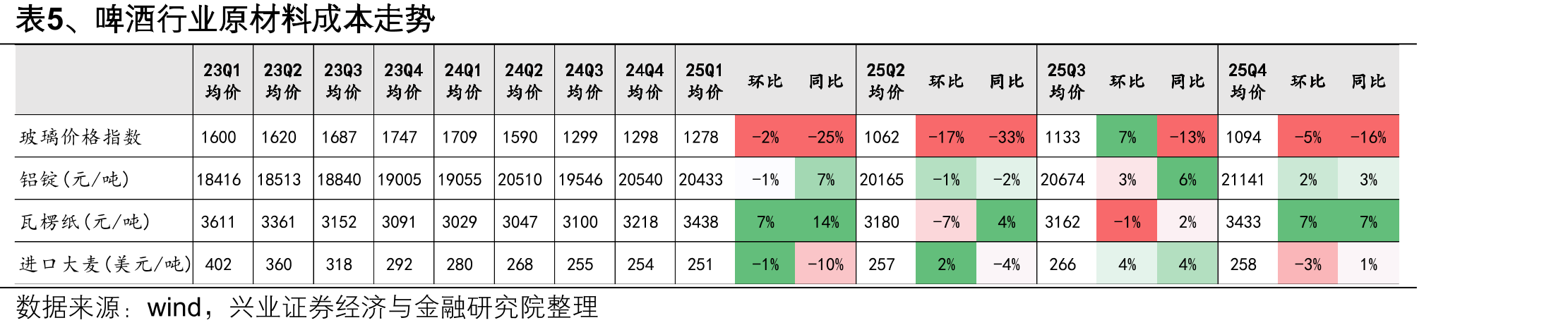 图68、2015-2024年自英国、美国进口的威士忌数_第4页