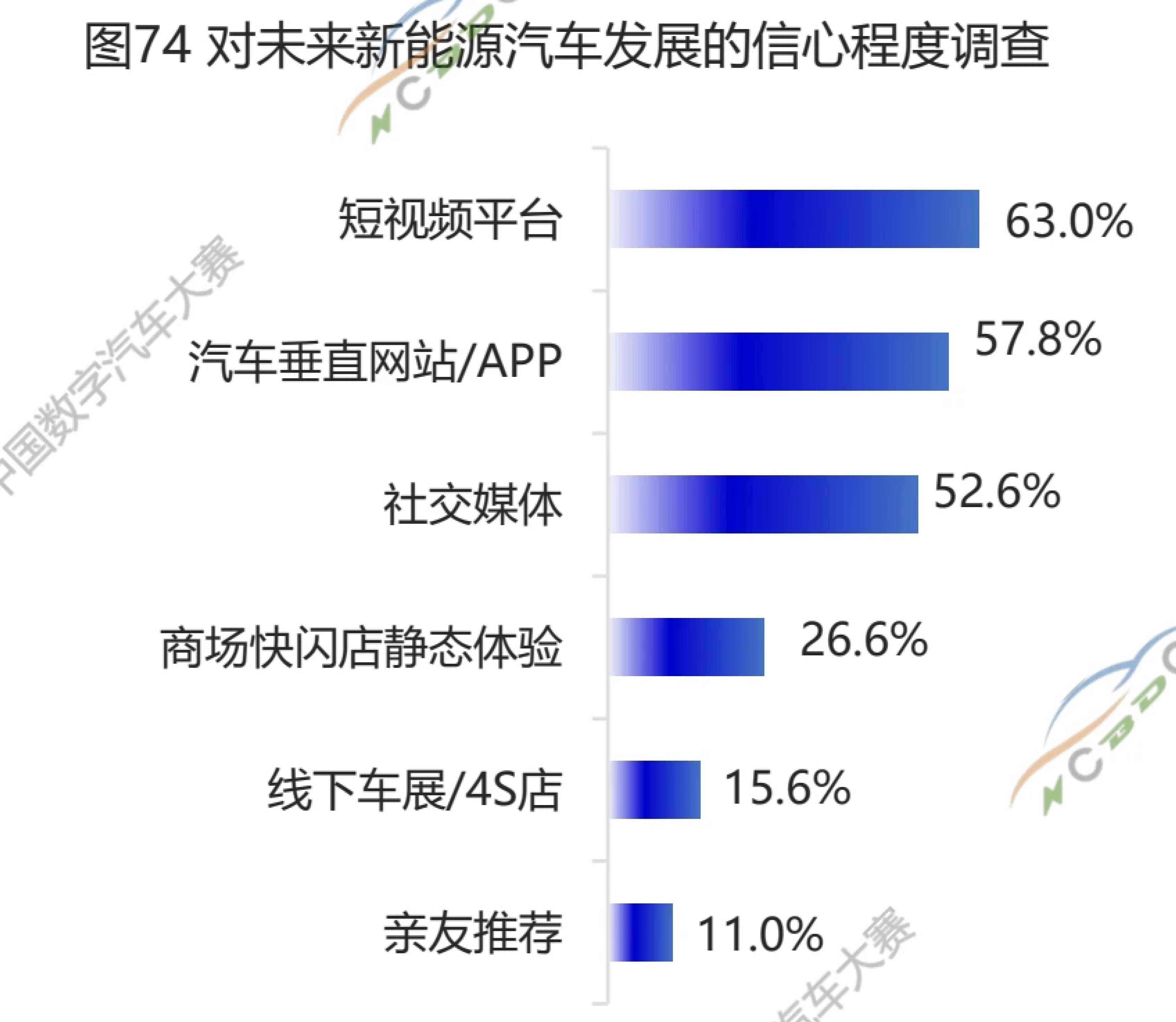 图13环驾车辆PHEV续航里程结构分布 (CLTC)_第3页