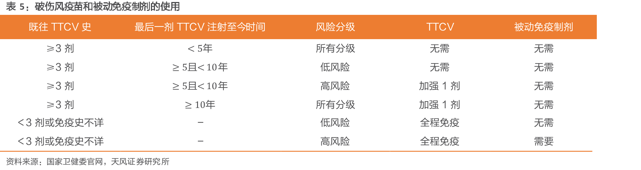 金葡菌引起的部分症状及相关情况_第4页