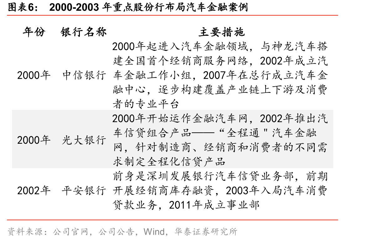 汽车金融公司所属主机厂的主要汽车品牌及2019年国内销量_第5页