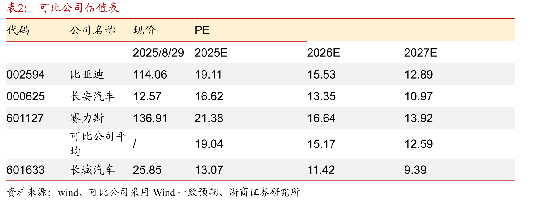 长城汽车实际控制人为魏建军先生（截止2025年一季度报）_第2页