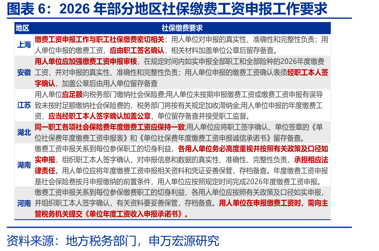 制造业、批零、金融业缴纳税收规模较大_第5页