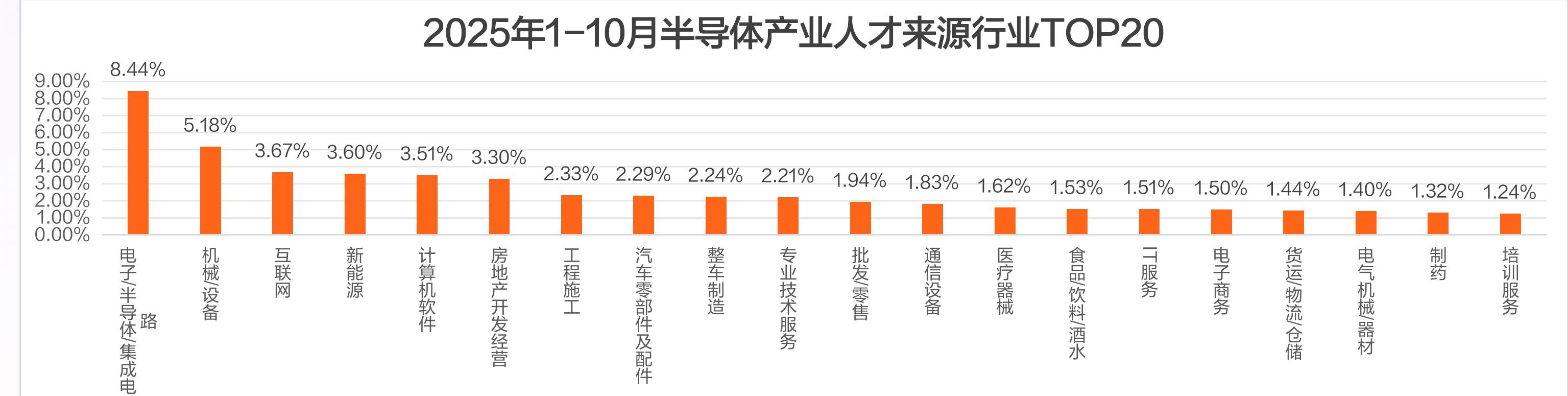 人才集聚长三角，区域协同格局优_第3页
