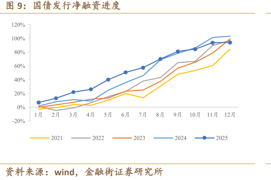 蔬菜批发价格指数（2015=100）_第2页
